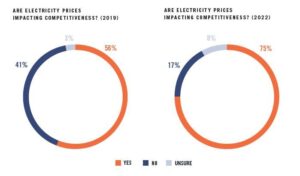 19 22 Competitiveness