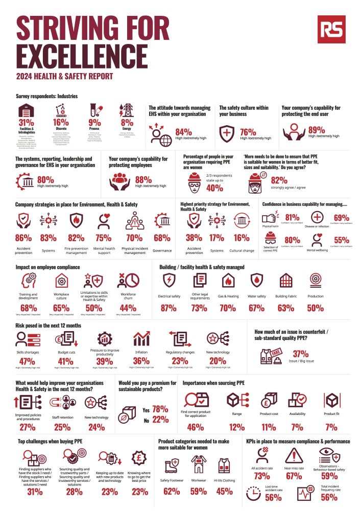 2024 Health Safety Report Summary4