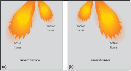 Decarbonising Aluminium: A sustainable way forward