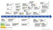 figure 2 timeline medium