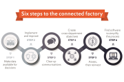 cop458 the connected factory image 1 medium