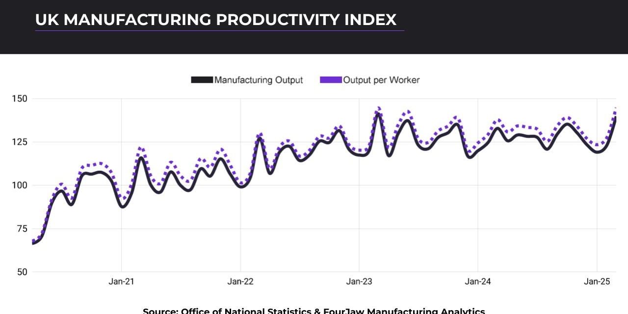 Billions more in shipbuilding and aerospace production ensure growth for UK manufacturing