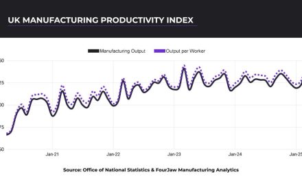 Billions more in shipbuilding and aerospace production ensure growth for UK manufacturing
