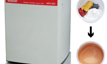 Achieving return on investment with a mixing process