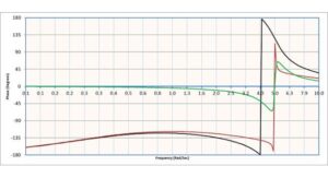 CTL2006 WEB IM WC servo tuning Aerotech x1 tuning graph 1 2