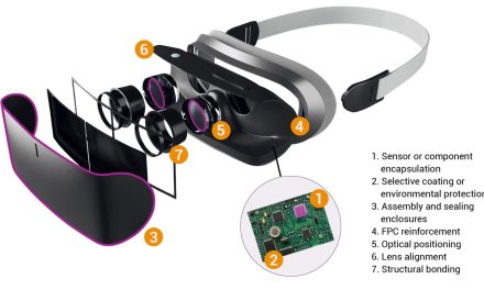 Intertronics introduces new light curable adhesives for wearable consumer electronics