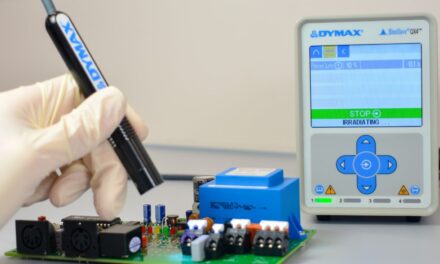 Sustainability benefits of LED UV curing