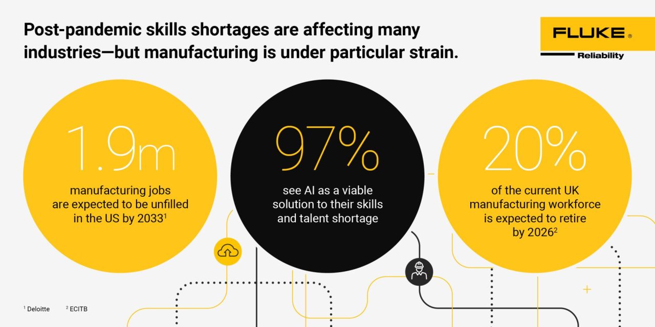 Fluke Survey Reveals 79% of Manufacturers Will Leverage AI to Tackle High-Skilled Labour Shortage