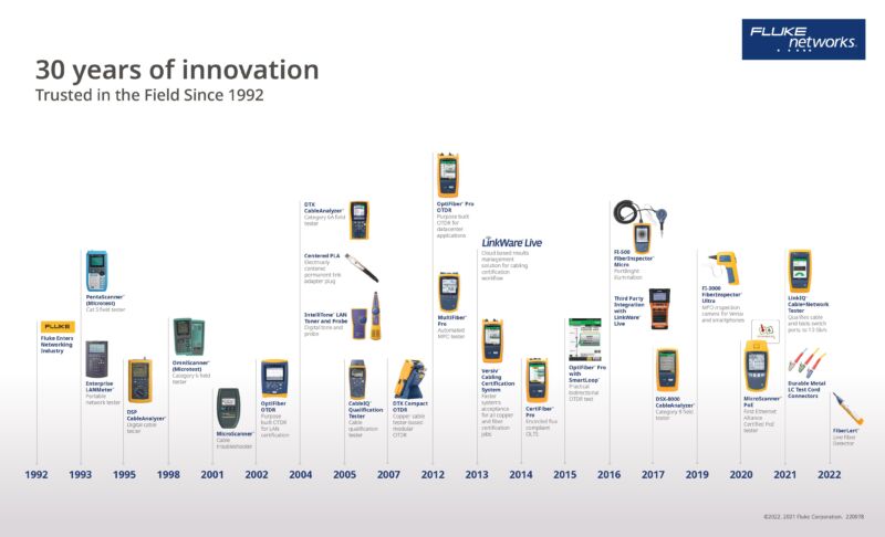 Fluke Networks 30 year celebration V2