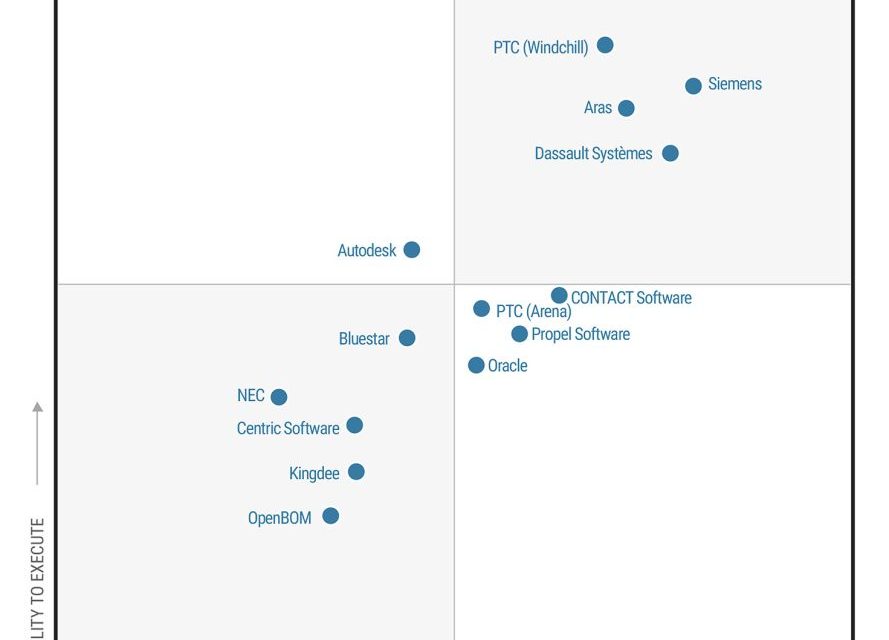 PTC Windchill named a Leader and PTC Arena named a Visionary in Gartner Magic Quadrant
