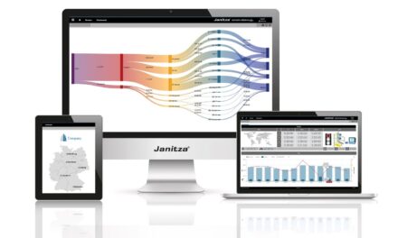 Improving power quality in industrial facilities