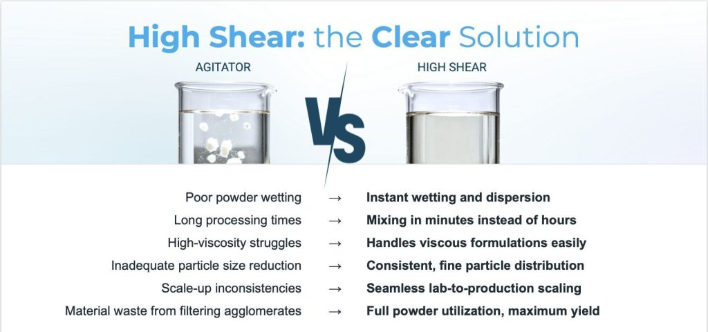 The key to smooth powder incorporation