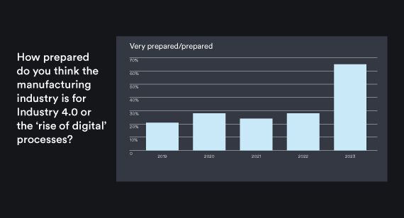 UK manufacturing industry’s “amazing adaptability” revealed in five-year study
