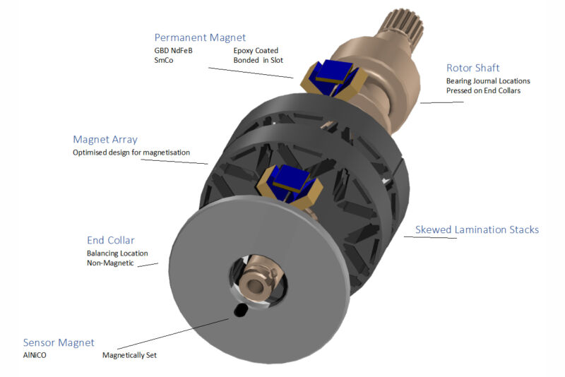 IPM Exploded View