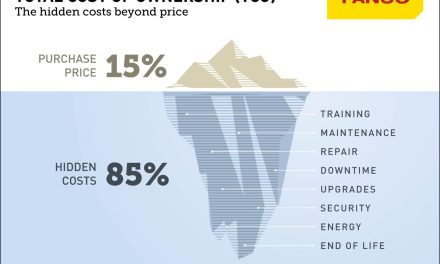 Prioritising TCO: Delving beyond purchase price