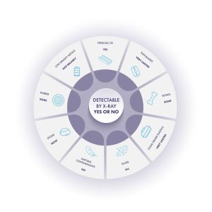 Image 2 Choose Complementary Inspection Technologies