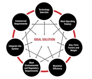Interrelated Motion Considerations