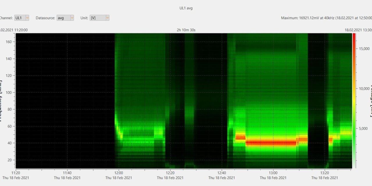 Ensuring power quality across the spectrum