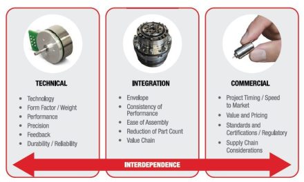 Developing robotic solutions: partnering for success in micro-motion control