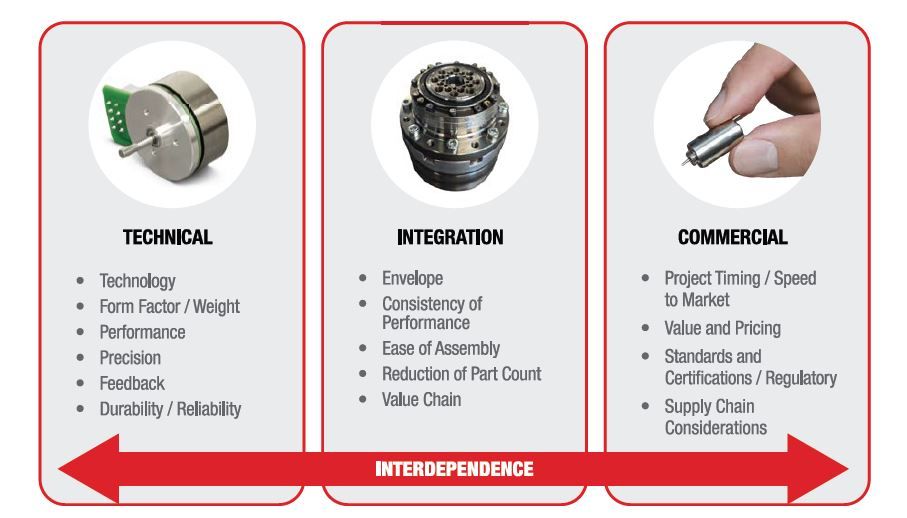Developing robotic solutions: partnering for success in micro-motion control