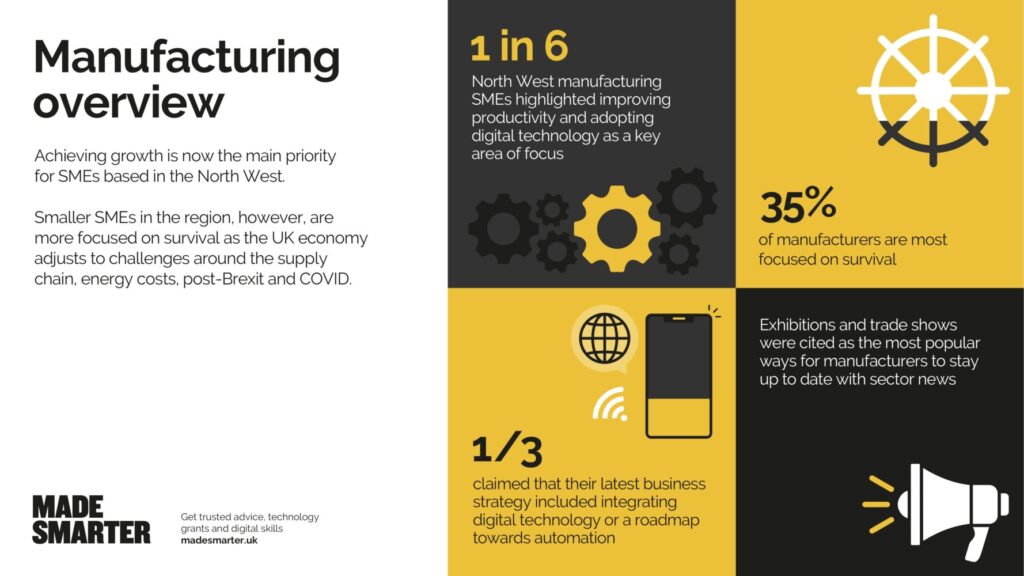 Overview infographic