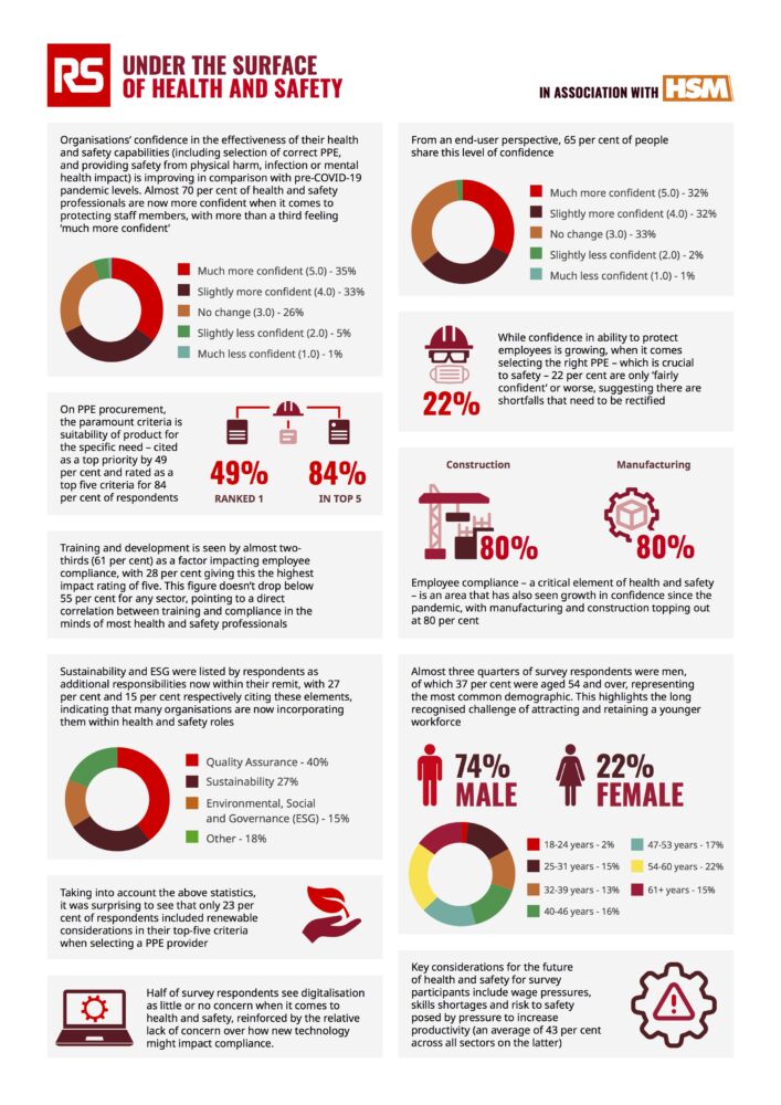PWM Report Infographic Highlights 25