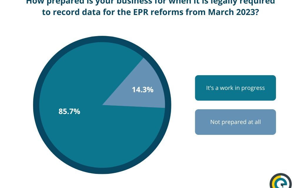 Lack of EPR preparedness laid bare in a new survey