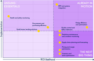 Progress under pressure as Uptime Index dips 