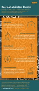 SMB317 SMB Bearings lubrication choices infographic