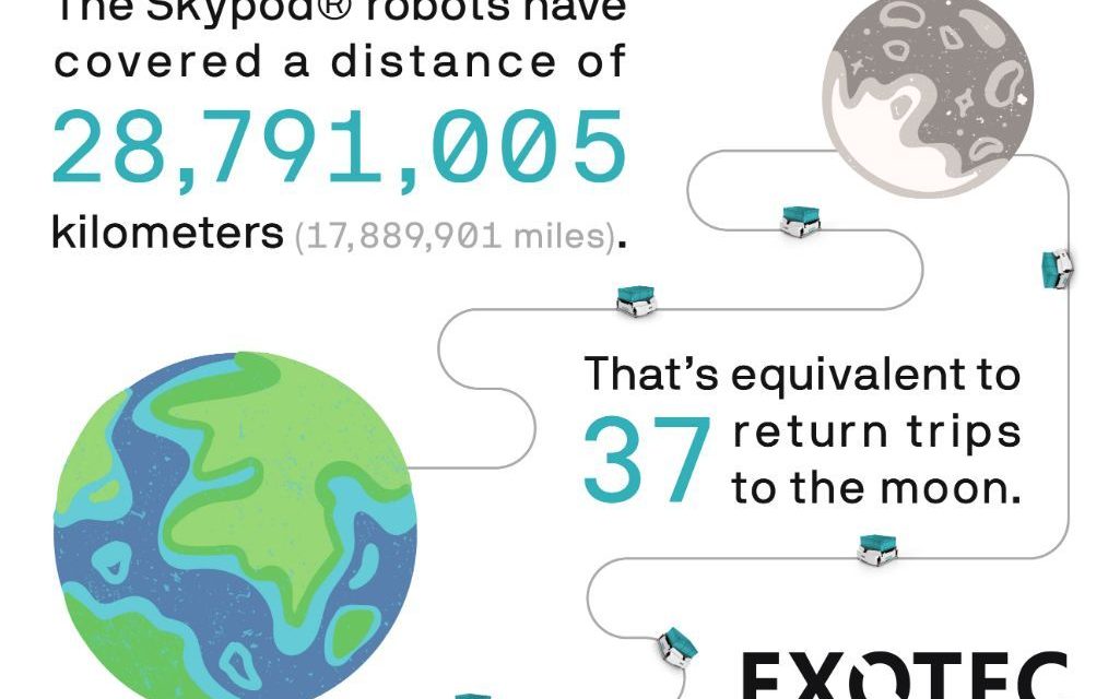 Exotec robots save warehouse workers from walking nearly 30 million kilometres, according to official data