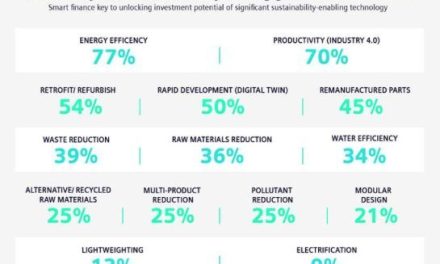 Global machine builders doing more to enable sustainable manufacturing – how to invest?