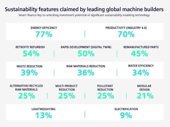 Global machine builders doing more to enable sustainable manufacturing – how to invest?