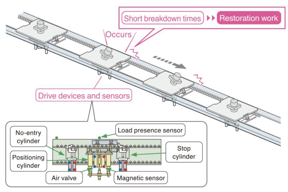 Yamaha Robotics delivers flexible automation boosting customer’s output