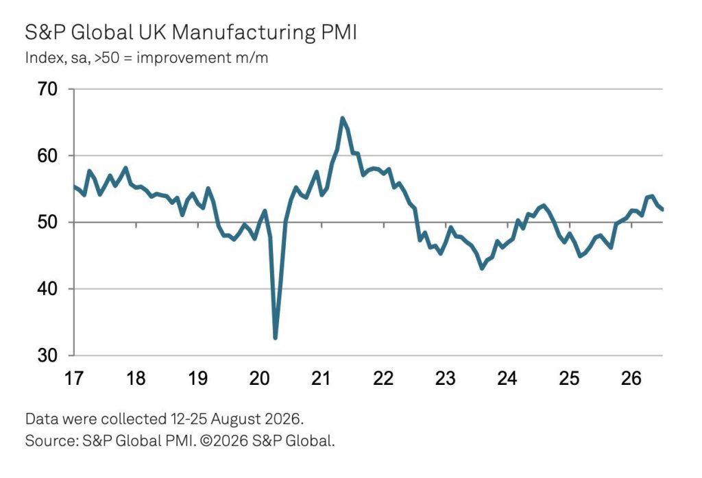 pmi