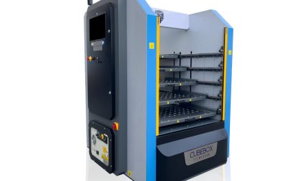 Predicting ROI in automation