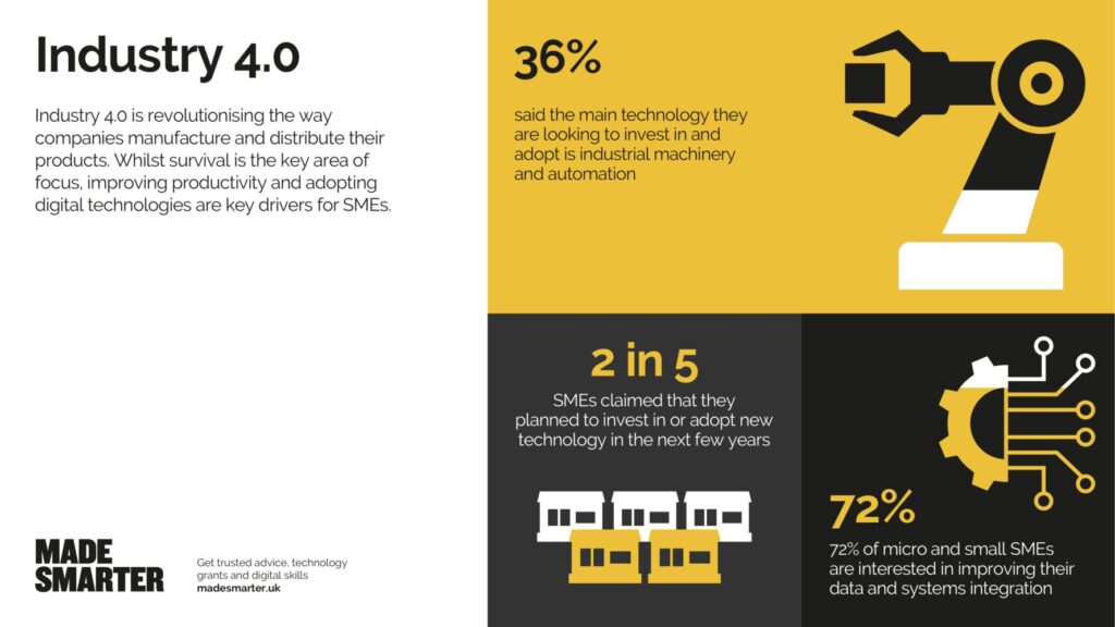 Tech infographic