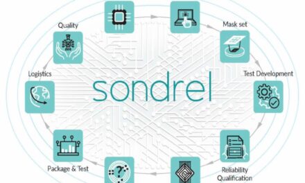 Closing the Communication Chasms in the SoC design and manufacturing supply chain