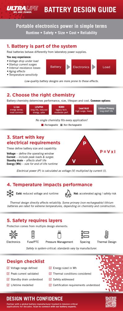 New infographic highlights key battery design considerations