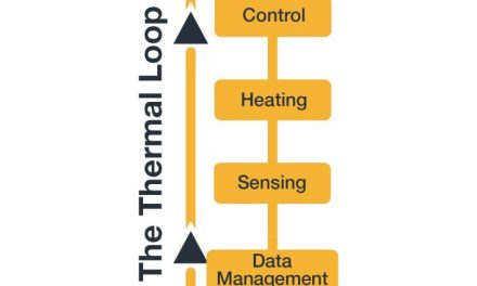 Understanding the thermal loop