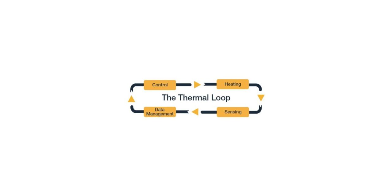 The data driven requirements of the thermal loop