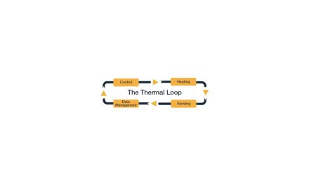 The data driven requirements of the thermal loop