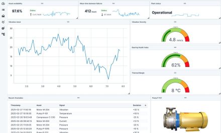 Emerson’s next-gen industrial Data Fabric