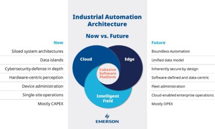 Emerson unveils architecture vision for ‘Boundless Automation’