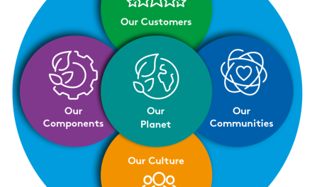 Essentra exceeds sustainability targets with new focus on helping customers achieve similar goals