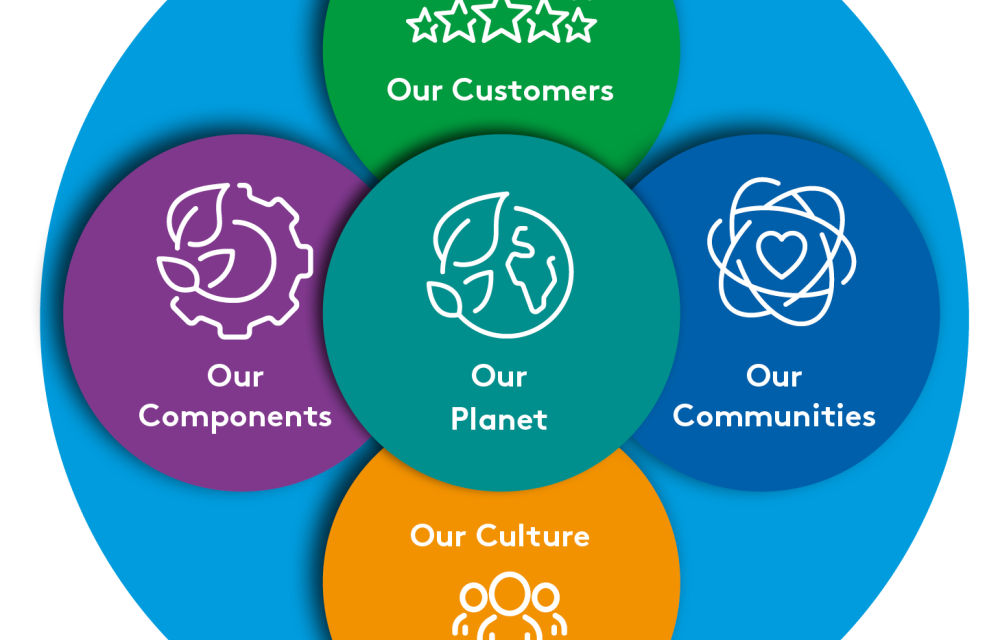 Essentra Components launches new sustainability strategy