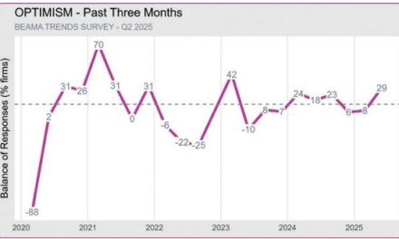 BEAMA: UK Electrical Supply Chain optimism surges despite drop in sales