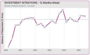 beama electrical supply chain graph