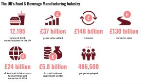 RS report offers ‘A Recipe for Resilience’ highlighting strategic levers F&B manufacturers should optimise to overcome mounting challenges