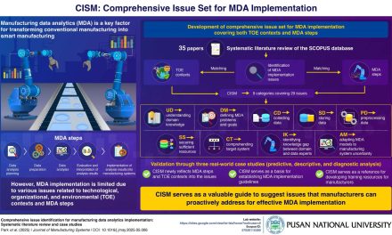 Key barriers hindering data-driven smart manufacturing adoption