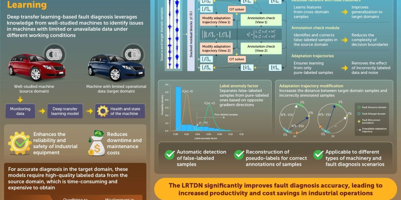 New Study Improves Fault Diagnosis Accuracy in Machines with Deep Transfer Learning